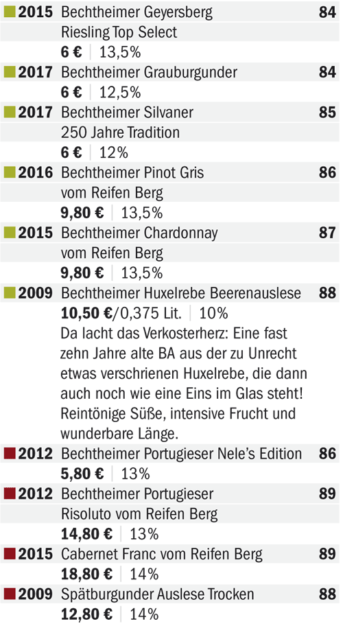 Gault & Millau 2019